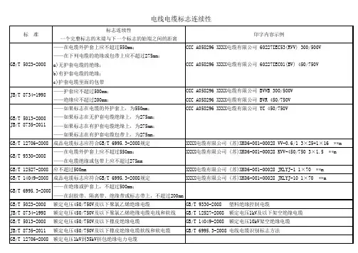 电线电缆印字标志要求