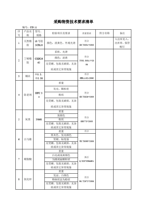 采购物资技术要求清单