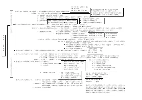 人力资源管理师三级 第四章 3级 绩效管理