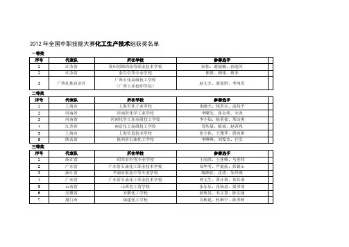 2012年全国中职技能大赛化工生产技术组获奖名单
