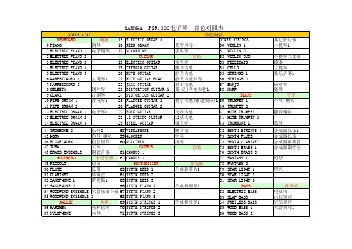雅马哈psr-300音色表
