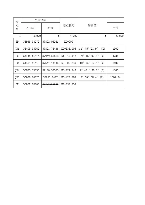 直线、曲线,竖曲线表