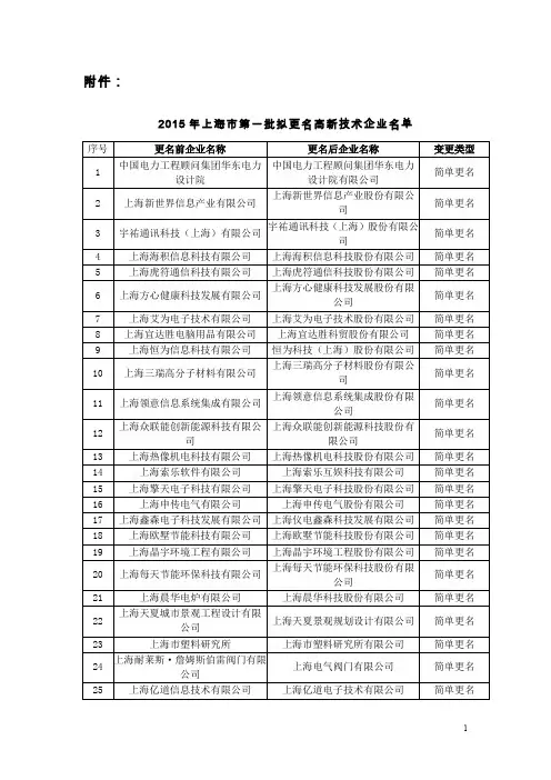 2015 年上海市第一批拟更名高新技术企业名单