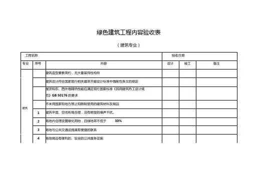 绿色建筑工程内容验收表