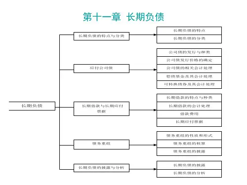 第十一章长期负债