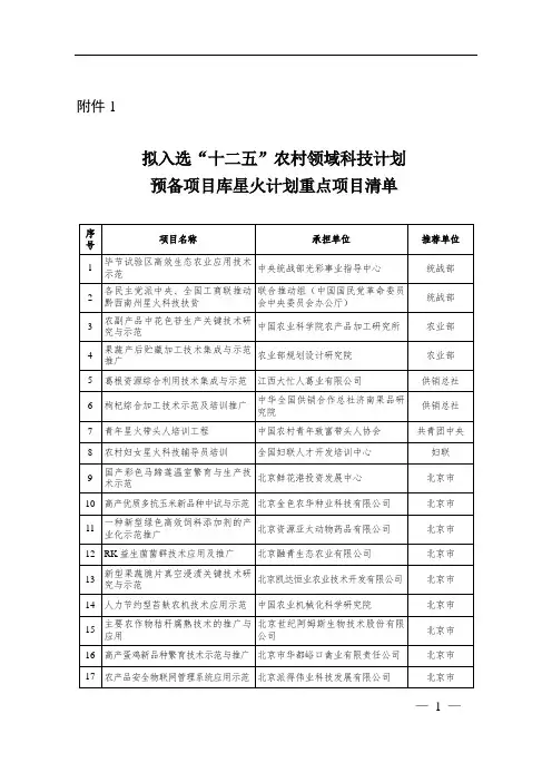 拟入选十二五农村领域科技计划预备项目库星火计划重点项目清单
