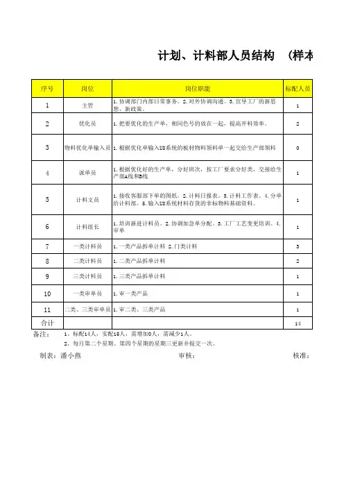人力资源招聘与配置工具