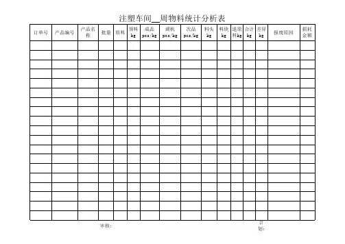 注塑车间物料统计表(表格模板、XLS格式).xls
