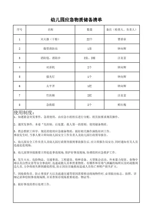 幼儿园应急物质储备清单及制度