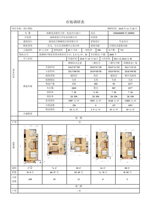 房地产市场调研表
