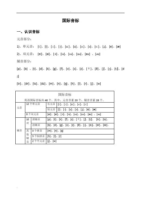 48个国际音标