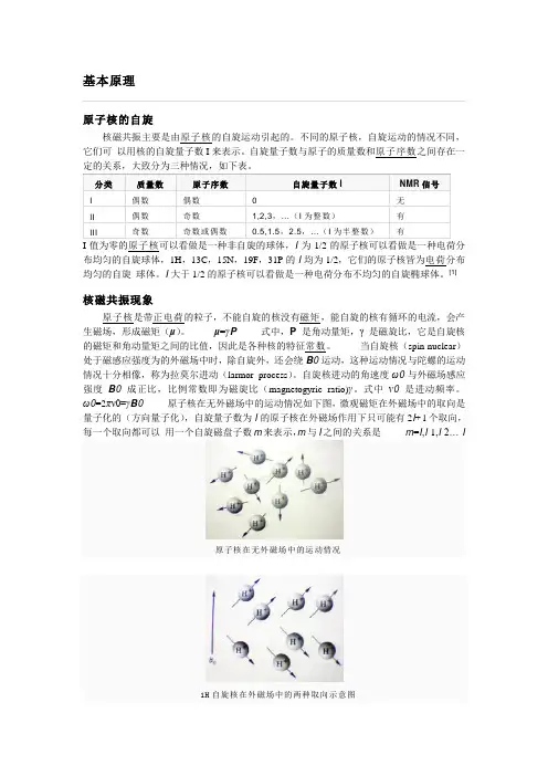 核磁共振 2