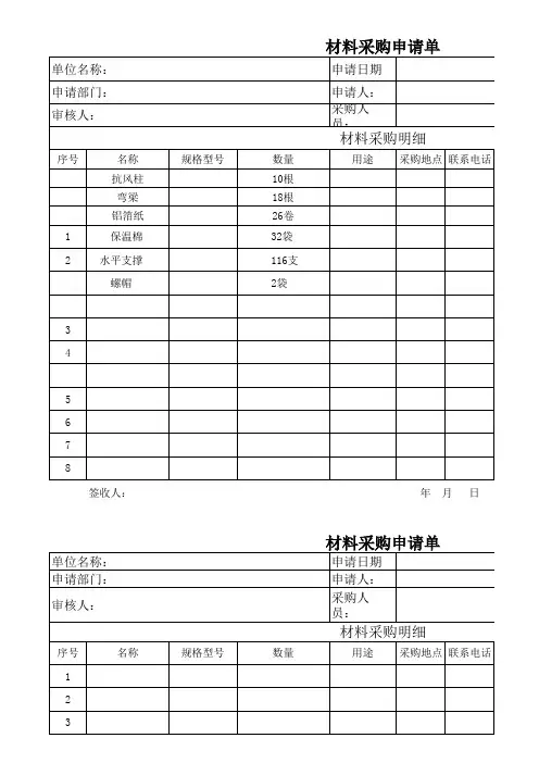 材料采购清单表