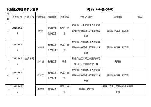 职业病危害因素辨识清单1
