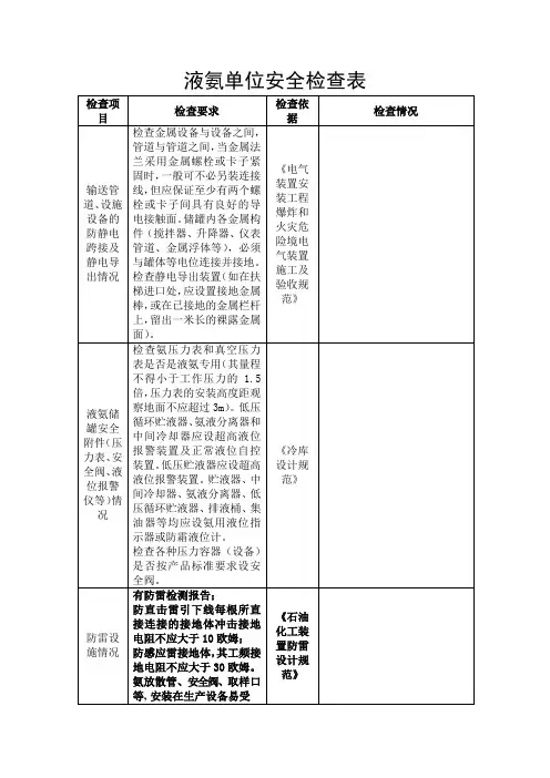 涉氨涉氯企业安全检查表