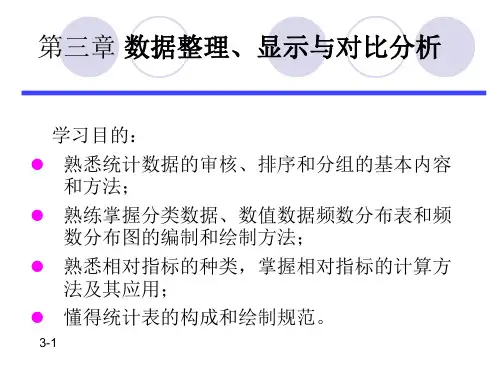 第三章 数据整理、显示与对比分析