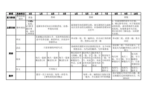 2015MBA备考学习时间计划