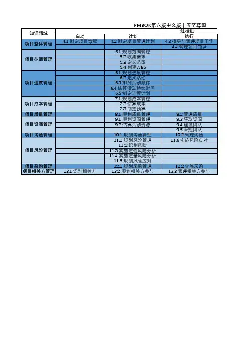 PMP十五至尊图