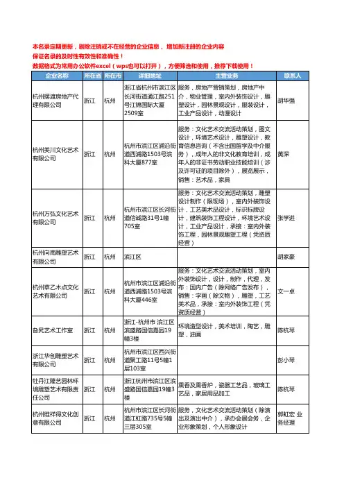 2020新版浙江省杭州雕塑工商企业公司名录名单黄页大全287家