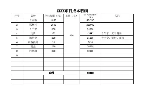 成本表格