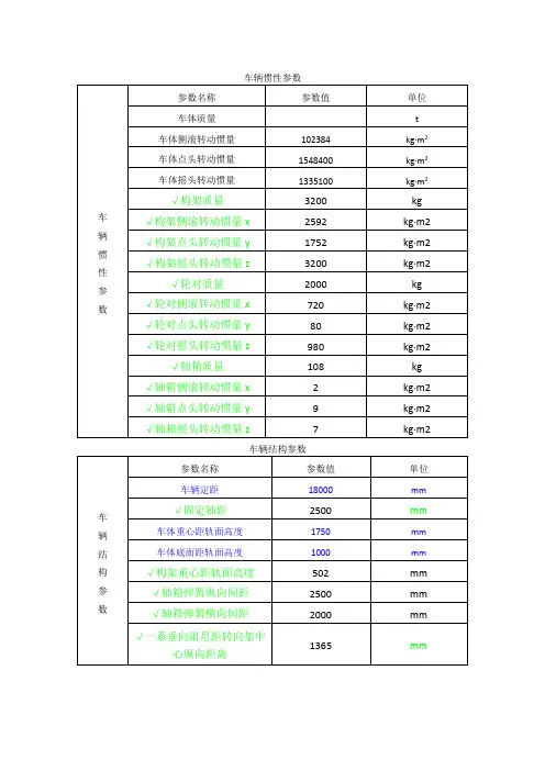 火车转向架CRH2参数 2