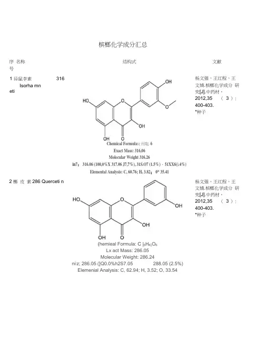 槟榔化学成分汇总