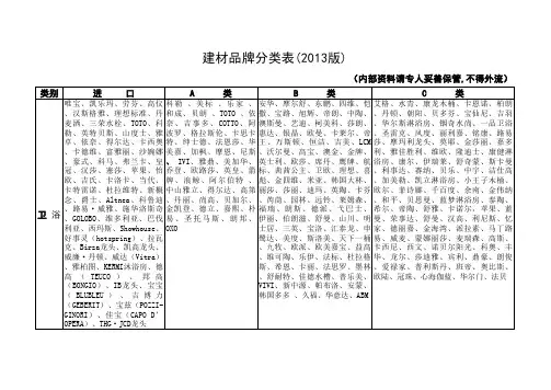 建材品牌ABC分类表
