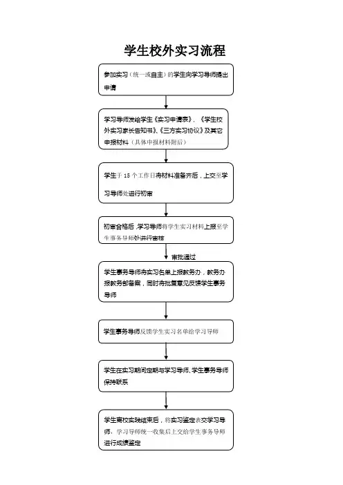 学生校外实习流程