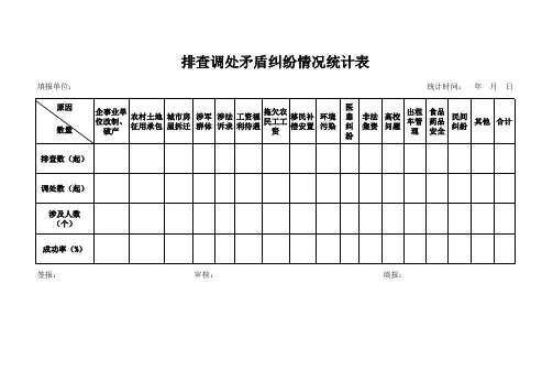 社区排查调处矛盾纠纷情况统计表