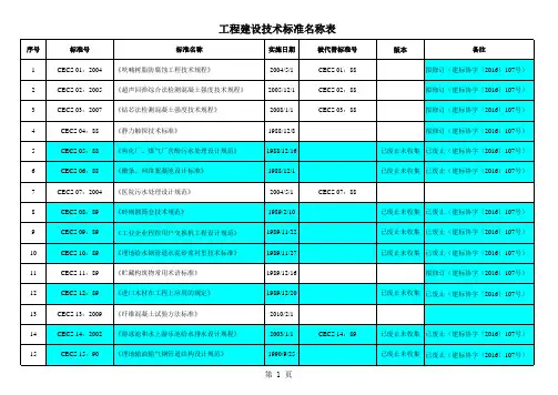 2018工程建设技术标准目录
