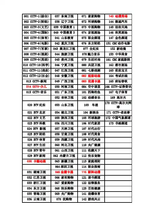北京有线电视频道表(2013.8、昌平区)