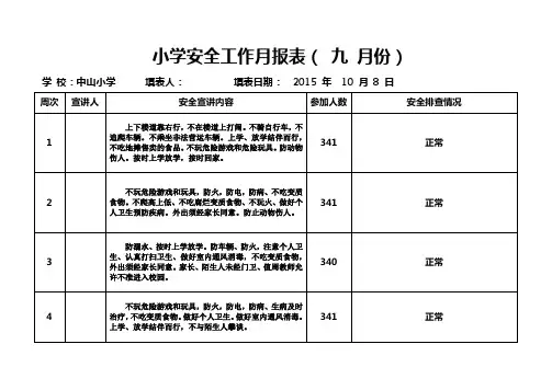学校安全工作月报表 3