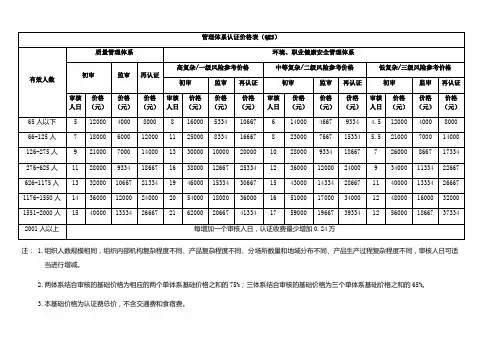 管理体系认证价格表(QES)