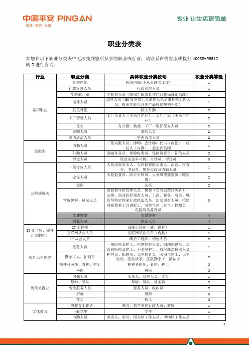 职业分类表