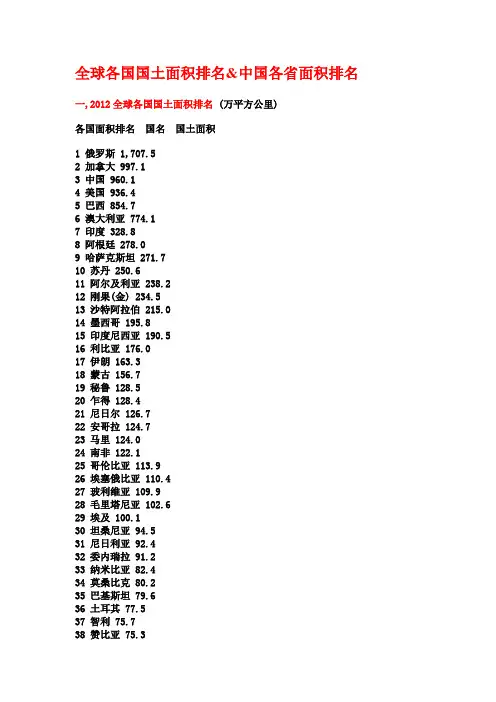 2012全球各国国土面积排名&中国各省面积排名