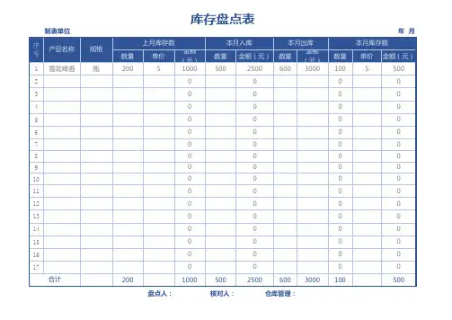 库存盘点表