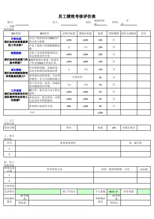 工程部绩效KPI、KCI考核方案