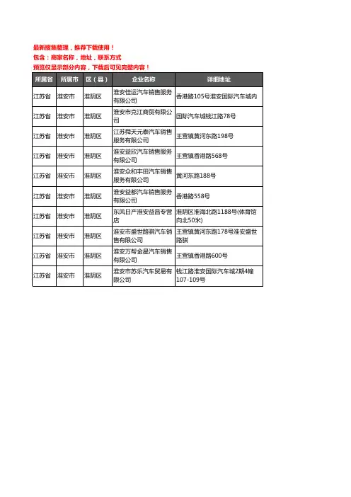 新版江苏省淮安市淮阴区4S店企业公司商家户名录单联系方式地址大全10家