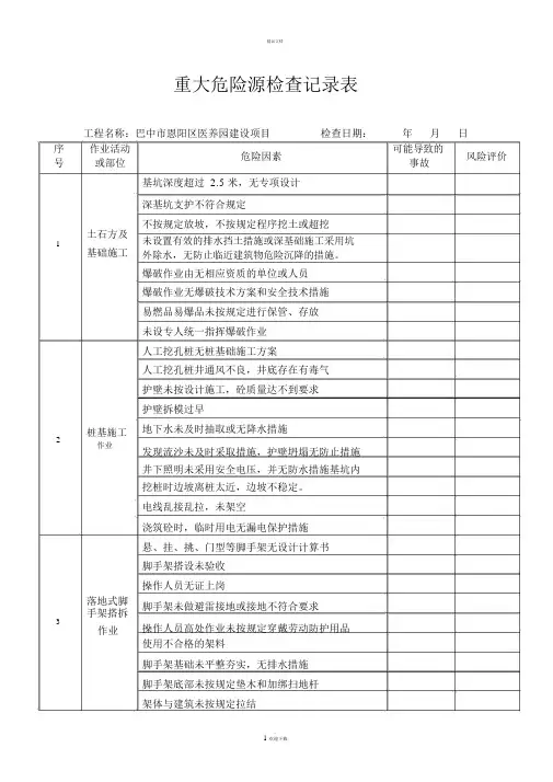 重大危险源检查记录表