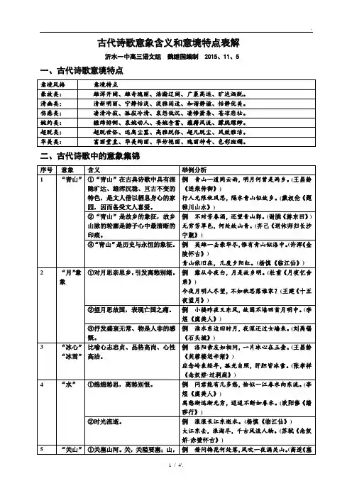 古代诗歌意象含义和意境特点表解