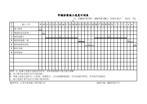 外墙涂料施工进度计划