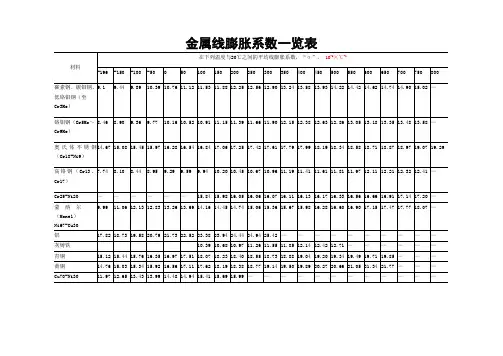 金属的线膨胀系数最新数据表