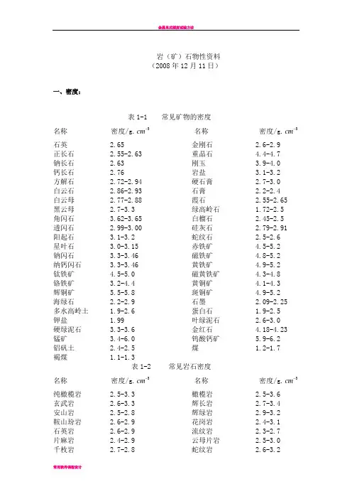 岩石物性资料