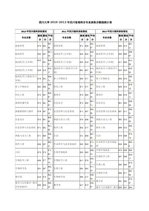 四川大学2010