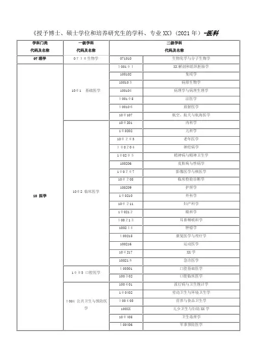 授予博士、硕士学位和培养研究生的学科、专业目录1997年