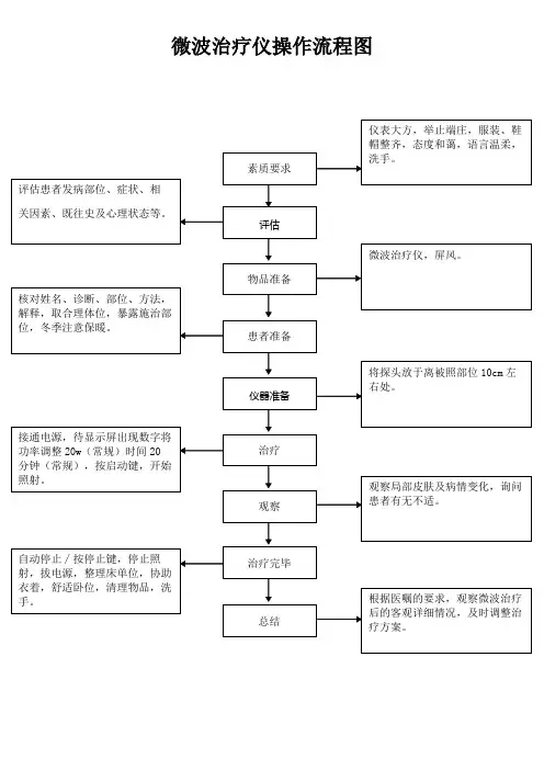 微波治疗仪操作流程图