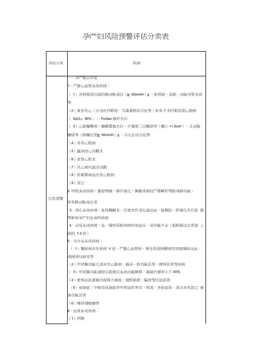 孕产妇风险预警评估分类表