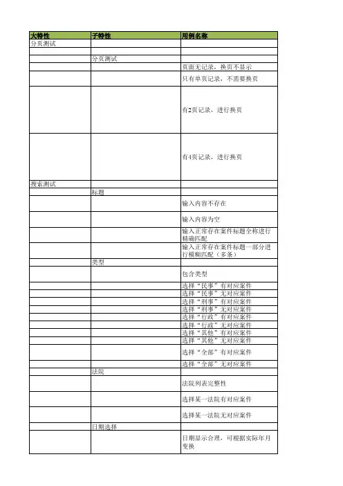 测试用例