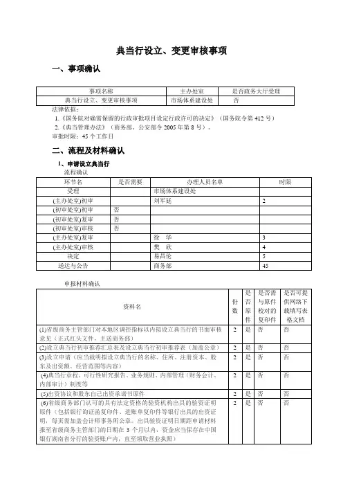 典当行设立流程