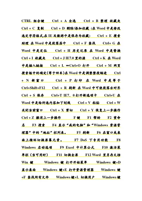 CTRL组合键 Ctrl